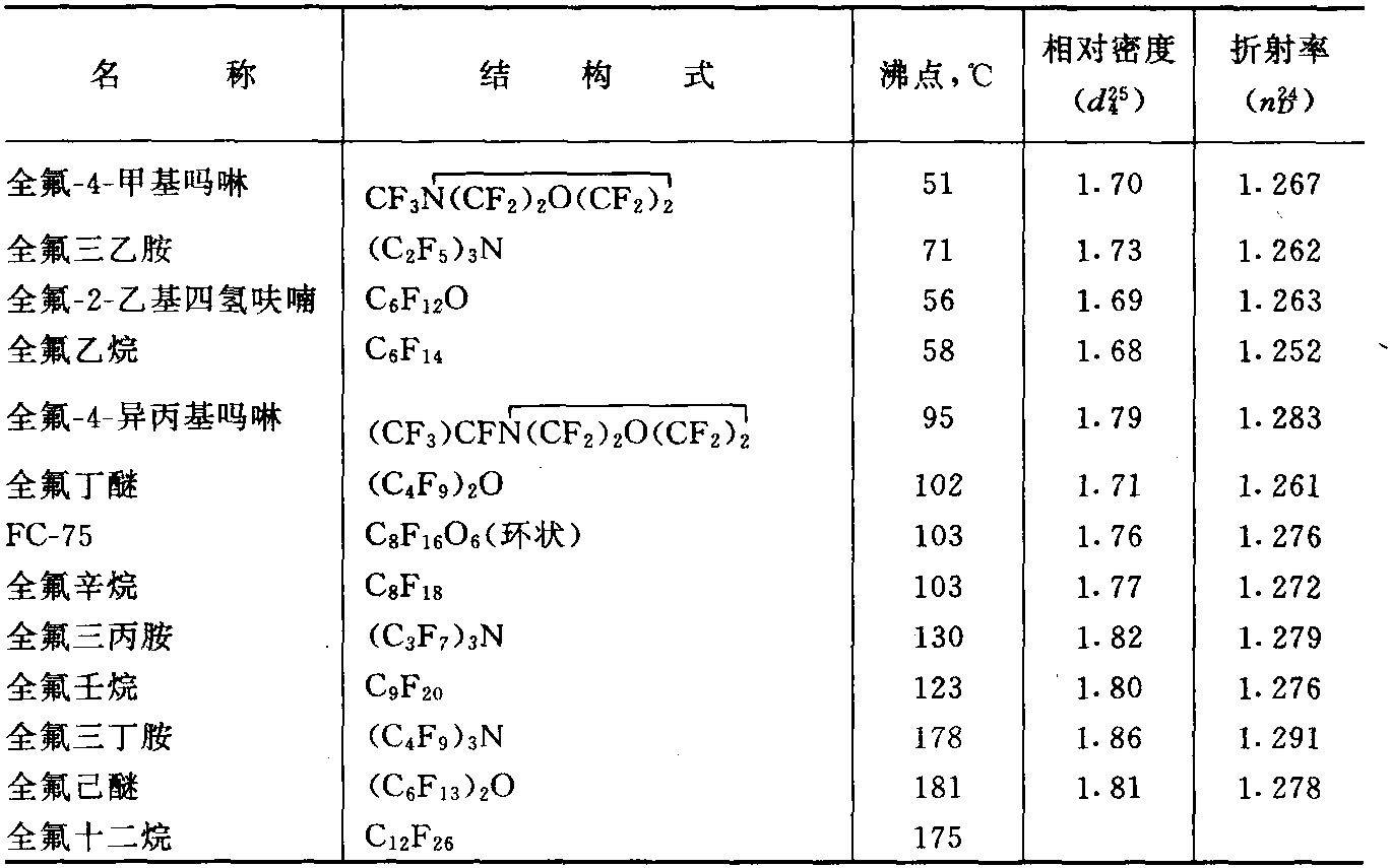 全氟醚与全氟胺